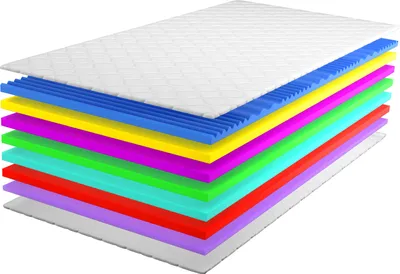 A layered mattress shown from a diagonal angle against a white background.