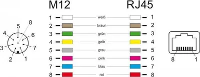 Obrázok produktu pre DeLOCK 66314, M12, RJ45, Čierna