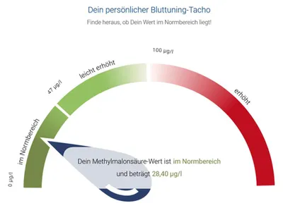 Produktbild von for you vitamin B12 test - Bluttest für zuhause