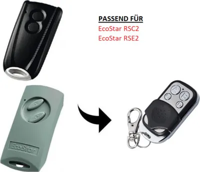 Produktbild von Ersatz Handsender für Ecostar RSE2 / Ecostar RSC2