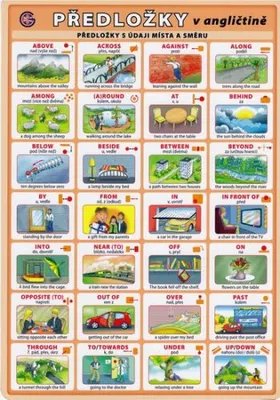 Produktbild von Präpositionen im Englischen (von einem Autorenkollektiv)