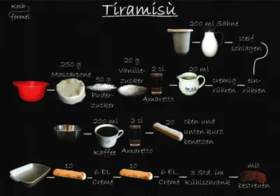 Produktbild von Rezept-Postkarte "Desserts: Tíramísù"
