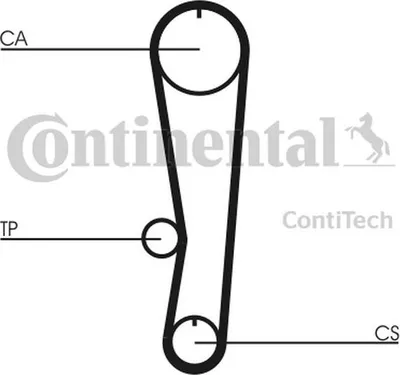 Produktbild von Contitech Zahnriemensatz  Ct895K1