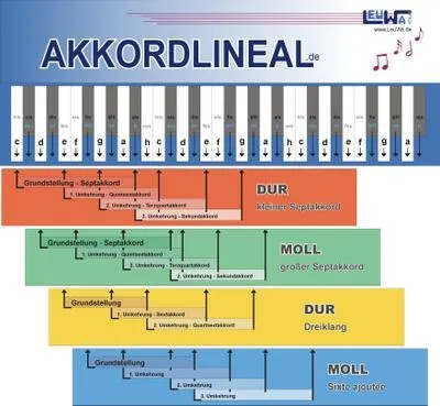 Obrázek produktu pro Akkordlineal