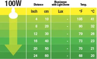 Zdjęcie produktu dla Exo Terra PT2058, 100 W, 1 szt., 1500 K, Podczerwień