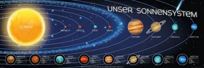 Produktbild von Educational Bildung Unser Sonnensystem Xxl Panorama Poster Größe 158x53 ohne Zusatzartikel