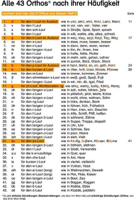 Obrázok produktu pre Wortstämme