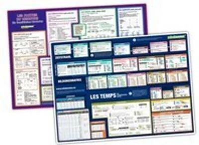 Produktbild von mindmemo Lernposter 2er Set - Les temps + Les parties du discours (französische Zeiten + Wortarten) - Zusammenfassung