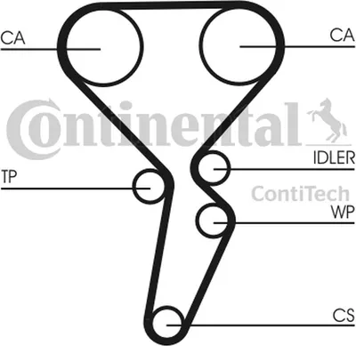 Image de CONTITECH RENAULT Megane 1.4/1.6 16V 132Z CT1179