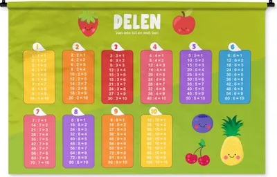 Produktbild von MuchoWow® Wandteppich Wandbehang Kinderzimmer - Teile - Pädagogisch - Mädchen - Kinder - Kind 120x80 cm Tapisserie Dekoration Wandtuch - Wanddekorationen - Wandtücher