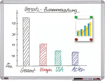Image de dots SC467801 dots Whiteboard 60,0 x 45,0 cm spezialbeschichteter Stahl