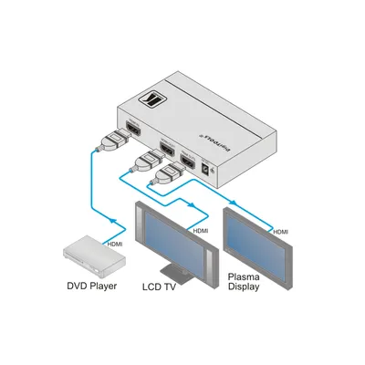 Produktbild von Kramer VM-2Hxl 1 auf 2 Verteilverstärker für HDMI