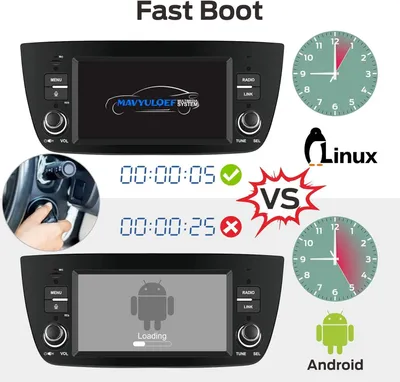 Imagen del producto de Radio para Fiat Doblo - Sistema de audio para coche - Reproductor multimedia - Sistema de navegación - Receptor de radio