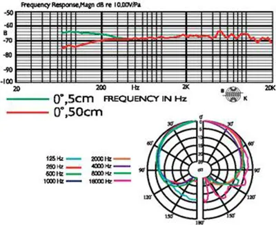 Produktbild von JTS NX-9 Kondensator Instrumentenmikrofon