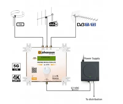 Obrázek produktu pro Johansson 6714 Revolution programovatelný zesilovač