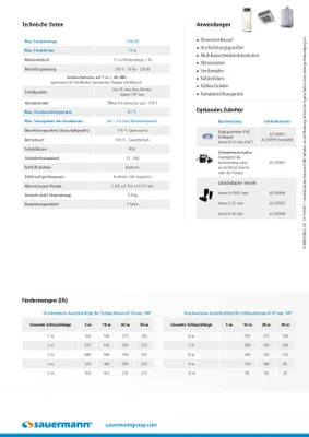Produktbild von Sauermann SI 1850 Leistungsstarke Zentrifugalpumpe