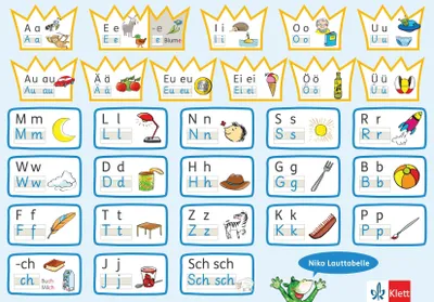 Produktbild von Niko 1. Lauttabelle in Grundschrift (10er-P) Klasse 1
