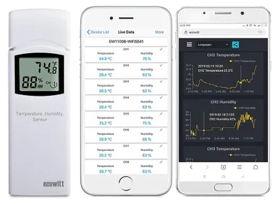 Produktbild von ECOWITT Regenmesser WH5360 Funk Wetterstation 3-in-1 mit Thermometer Hygrometer