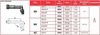 Obrázok produktu pre Konektor zapaľovacej sviečky NGK - XZ01F