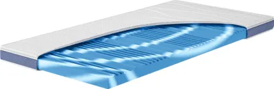A cutaway view of a mattress topper showing its internal structure.