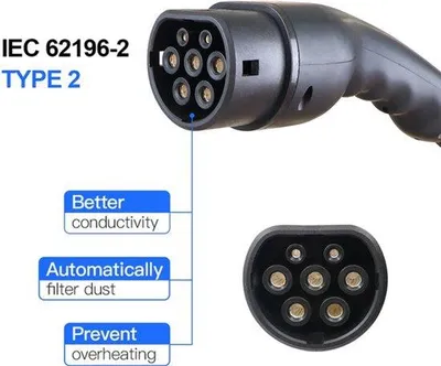 Image de Chargeur EV - Chargeur pour véhicule électrique - 16A réglable - 11 kW - Câble de 5 mètres - Type 2