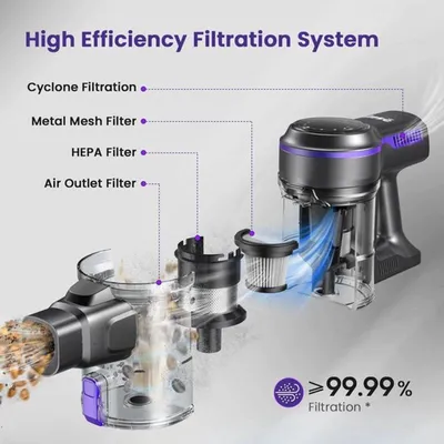 Image de Aspirateur sans fil pour poils d'animaux - Batterie rechargeable 2500 mAh - Autonomie jusqu'à 45 minutes