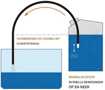 Productafbeelding van Benzine- en brandstofslang - Zelfaanzuigende slang - Geschikt voor het transporteren van benzine, diesel, motorolie, water en brandstof