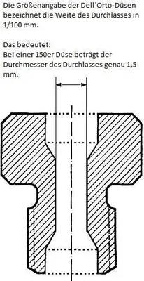 Immagine prodotto di Ugello M4 (misura 34) per carburatori Dellorto PHBN PHVA PHVB PHBH // 11600-034