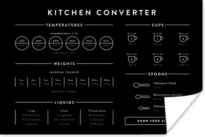 Produktbild von MuchoWow® Poster Handbuch - Gewichte - Küche - Kochen - Messbecher 90x60 cm - Schlafzimmer