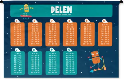 Produktbild von MuchoWow® Wandteppich Wandbehang Kinderzimmer - Teile - Pädagogisch - Mädchen - Kinder - Kind 150x100 cm Tapisserie Dekoration Wandtuch - Waschbar - Tapisserien - Wand-Decke
