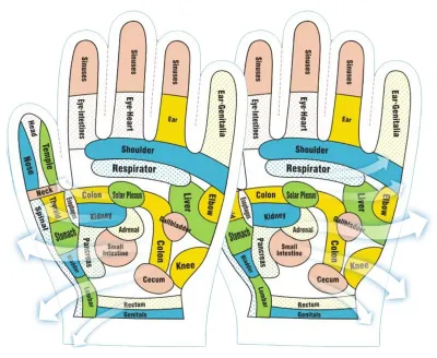 Image de Gants de réflexologie pour massage des mains