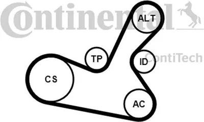 Produktbild von Continental ContiTech 5PK1300K1 Keilrippenriemensatz für VW PASSAT Variant (3B6) für AUDI A4 Avant (8E5, B6) A4 Limousine (8D2, B5) A4 Avant (8D5, B5)