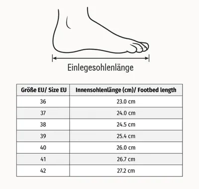 A diagram of a foot with a size chart for shoes.