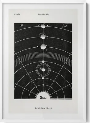 Produktbild von Illustration des Sonnensystems– Wandbild mit Rahmen – Gerahmtes Bild  – Wanddekoration – 70x100 cm –  Weiß Rahmen