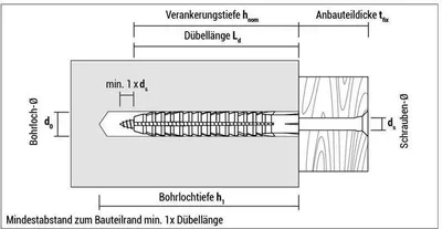 Produktbild von Normaldübel FL FL 6-60 6x60mm Box