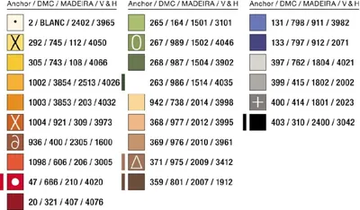 Produktbild von Lindner´s Kreuzstiche Zählmuster Vorlage "Herbstleuchten", 123