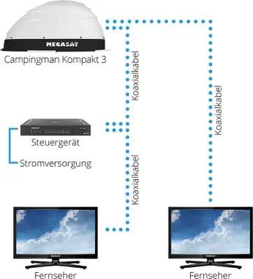 Produktbild von Megasat Campingman Kompakt 3 Twin, 10,7 - 12,75 GHz, 33 dBi, Offset, Horizontale/Vertikale Polarisation, 15 - 62°, Weiß