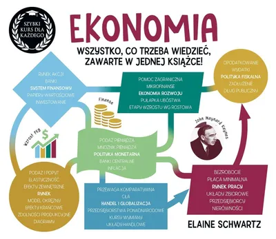 Imagen del producto de Economía. Un curso rápido para todos