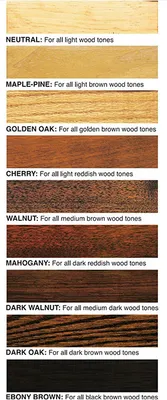 Produktbild von Howard Restor-A-Finish 236 ml MAHOGANY Holzauffrischer zur Fleckenentfernung