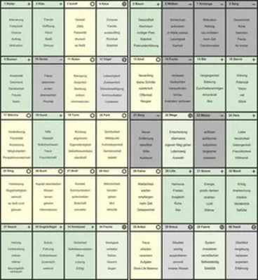 Obrázok produktu pre Lenormand Bildkarten Coaching - Schablone, Arbeitsblätter und Energiezettel für Aufstellungen