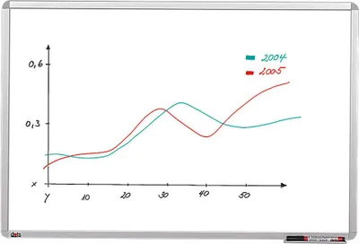 Obrázok produktu pre dots SC467813 dots Whiteboard 90,0 x 60,0 cm spezialbeschichteter Stahl