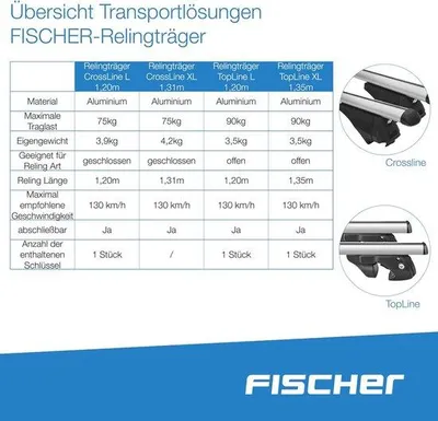 Produktbild von Famanu Aluminium Halter 1,20 m - mit