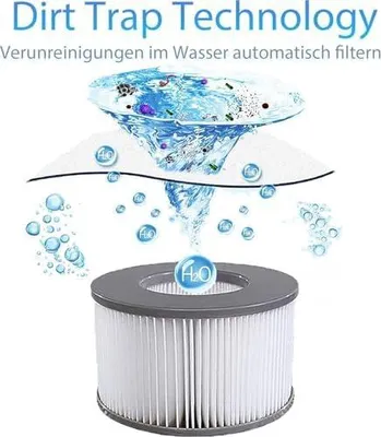 Produktbild von Ersatz Filterkartuschen für MSpa Filter, Ersatzfilter kompatibel mit Whirlpool MSpa Modelle ab 2020, Filterkartusche Wasserfilter für Aufblasbare Pools,Heiße U-Boote und Spa (24 PCS)