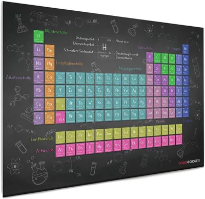 Zdjęcie produktu dla Plakat "Okresowy Układ Pierwiastków" XXL, 140x100 cm – Duży plakat edukacyjny z zakresu chemii, idealny do szkoły, laboratorium, studiów i biura – Wysokiej jakości obraz do zawieszenia na ścianie