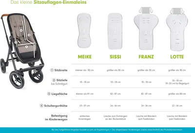 Produktbild von Liebes von priebes Sitzauflage Meike für schmale Kinderwagen und Buggys