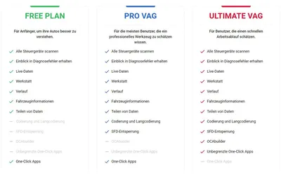 Produktbild von OBDeleven PRO Pack