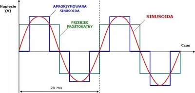 Imagen del producto de AZO Convertidor de tensión digital 12 VDC / 230 VAC, onda sinusoidal, modelo IPS-3000S, 3000W