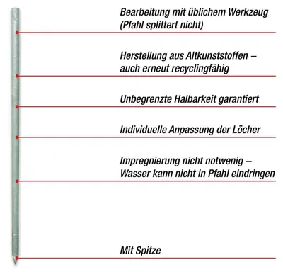 Produktbild von horizont Recyclingpfahl I 150 cm I grau I 45 mm Nachhaltig und Robust: Der Recyclingpfahl für eine langlebige und umweltfreundliche Zaunanlage