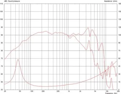 Immagine prodotto di Diffusore centrale Celestion CF0820BMB