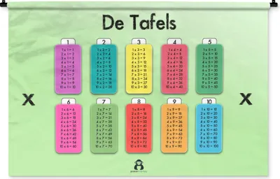Produktbild von MuchoWow® Wandteppich Wandbehang Kinderzimmer - Mathe - Tabellen - Mädchen - Kinder - Kinder 150x100 cm Tapisserie Dekoration Wandtuch - Waschbar - Tapisserien - Wand-Decke